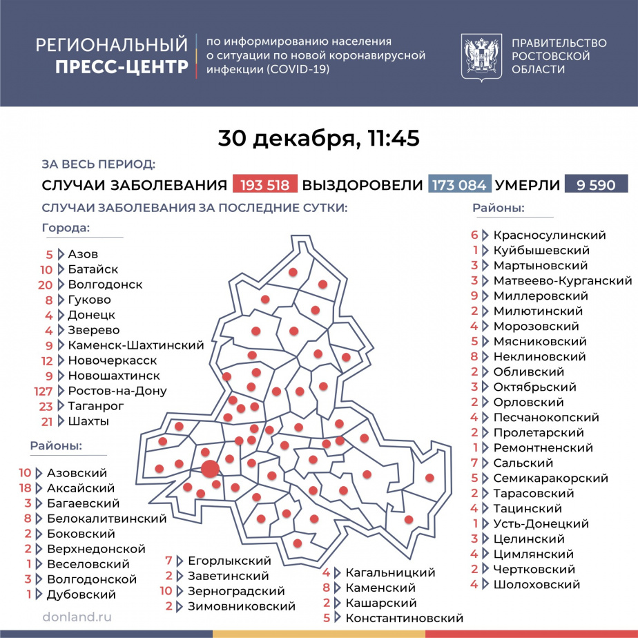 Число заболевших ковидом на Дону выросло на 427, в Батайске – на десять -  Газета Вперед